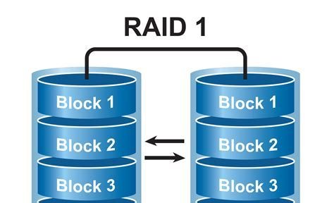 Btrfs Raid on top of Luks